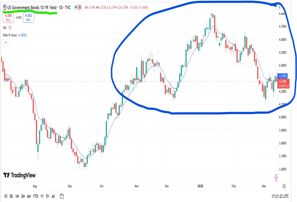 us ten year note bessent
