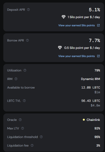 LBTC APR%