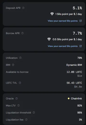 LBTC APR%