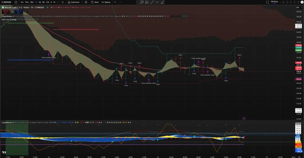 bch chart