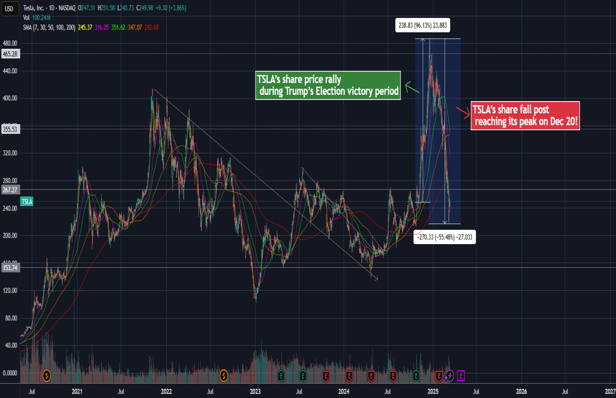 tesla stock TSLA