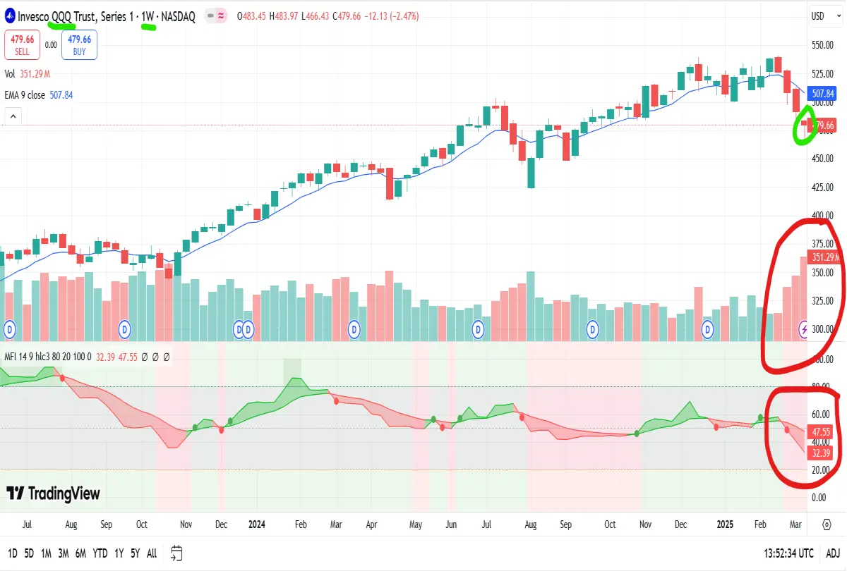 nasdaq weekly chart