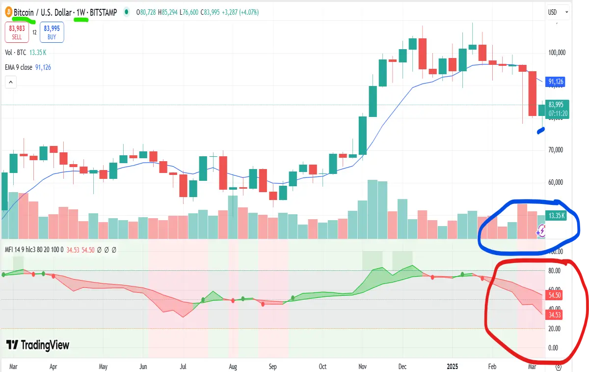 bitcoin weekly chart