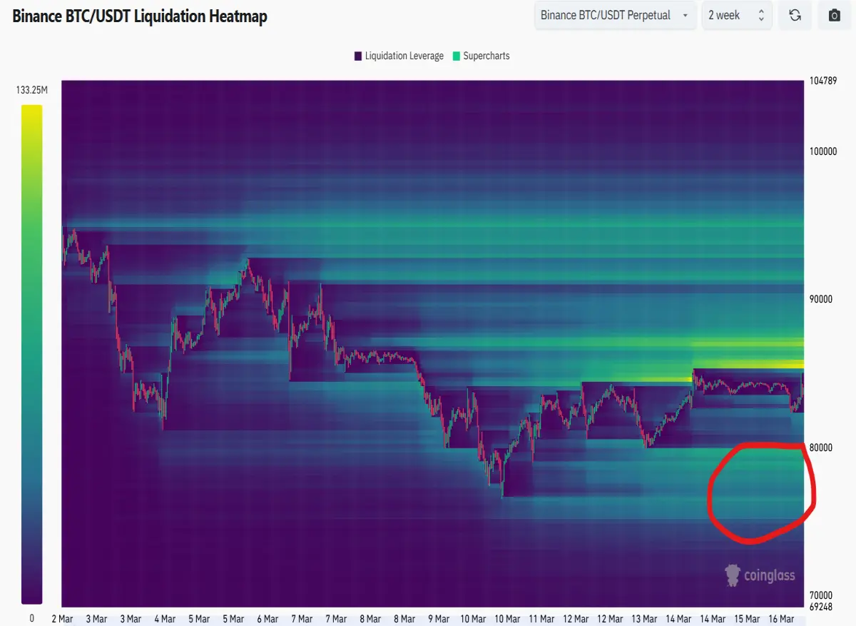 bitcoin liquidity heatmap