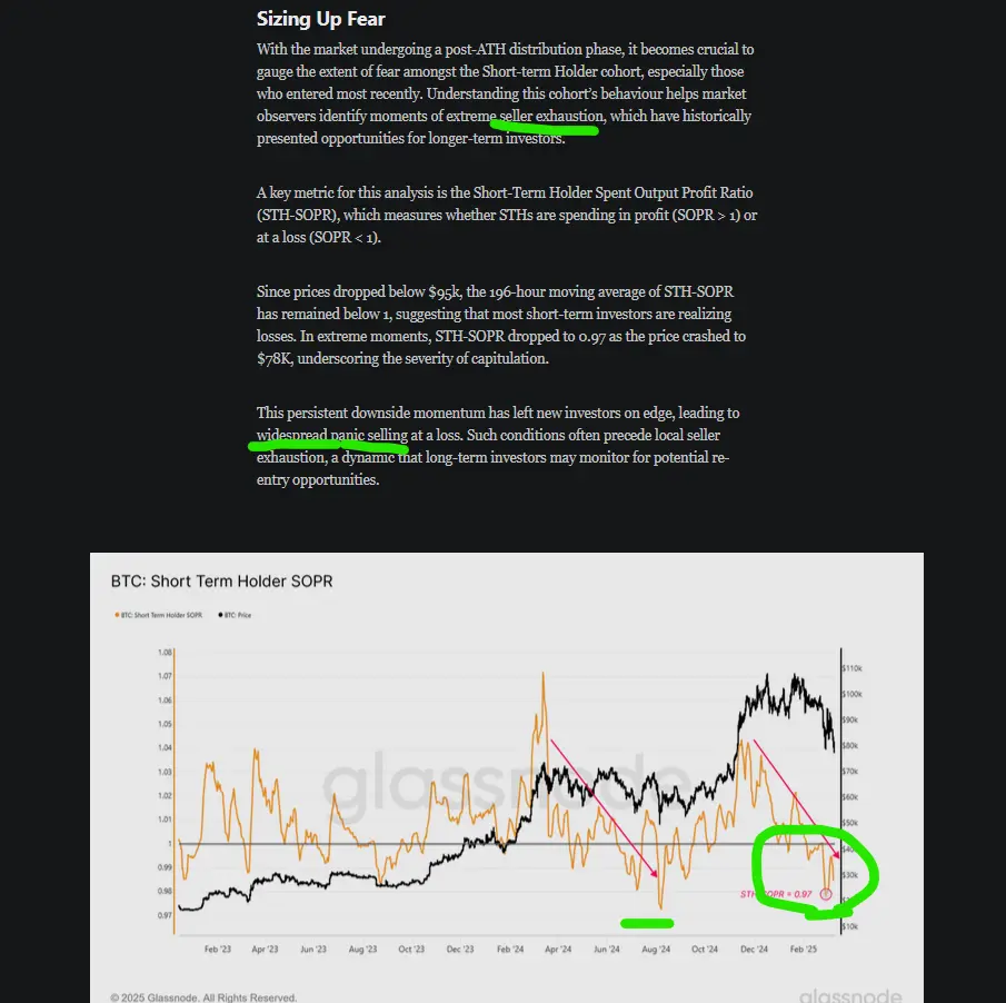 glassnode seller exhaustion