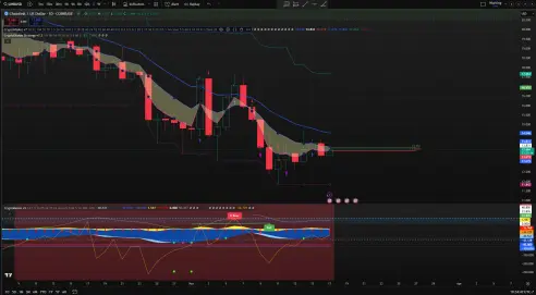 link chart