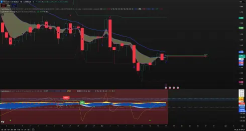 fil chart