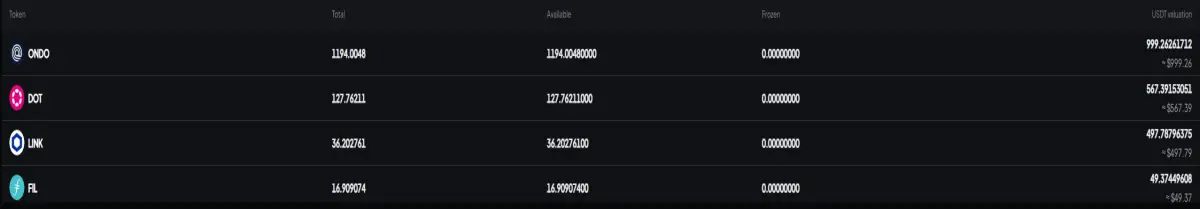 trades