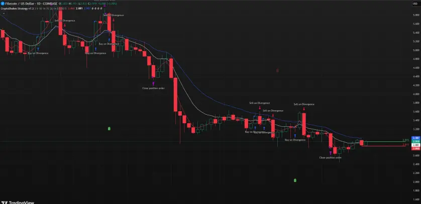 CryptoShakes strategy