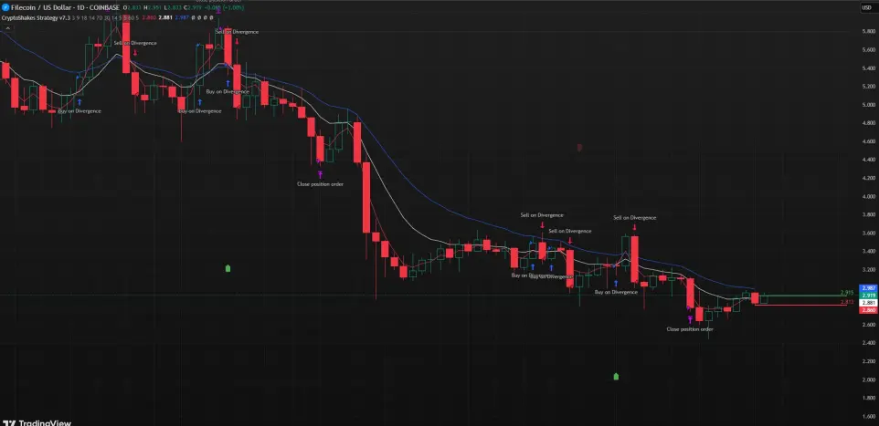CryptoShakes strategy