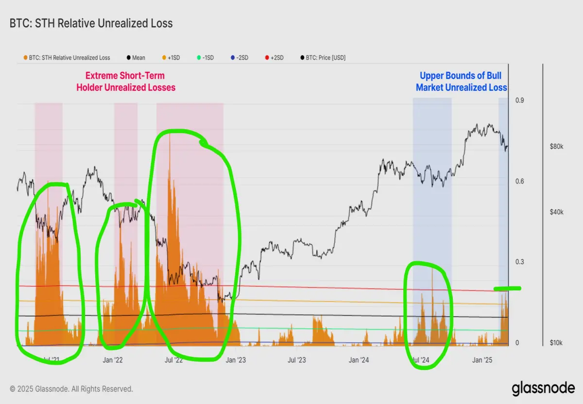 bitoin recent buyers getting rekt