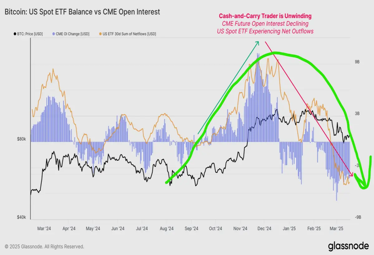 cme open interest bitcoin