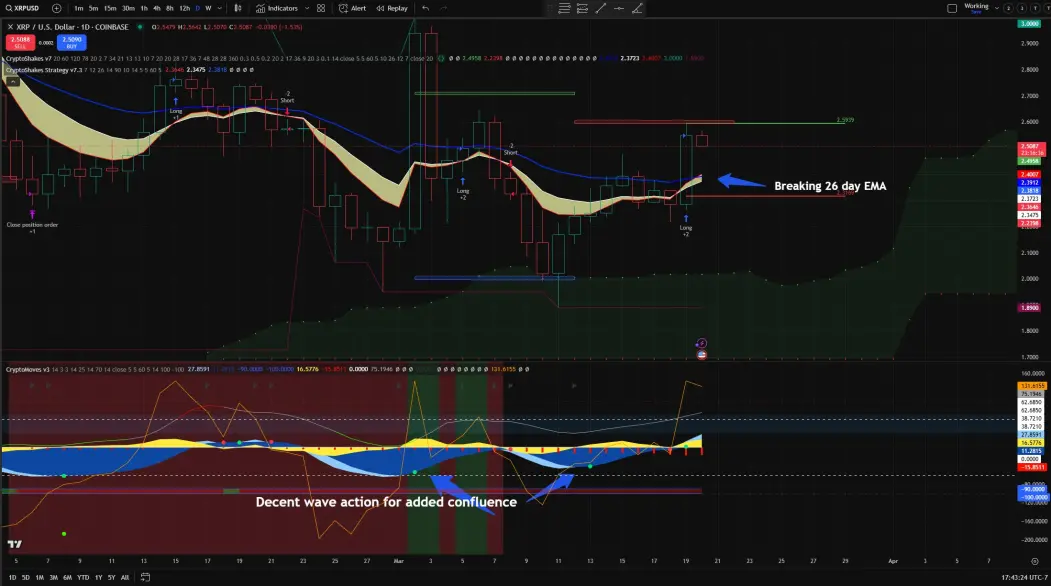 xrp chart