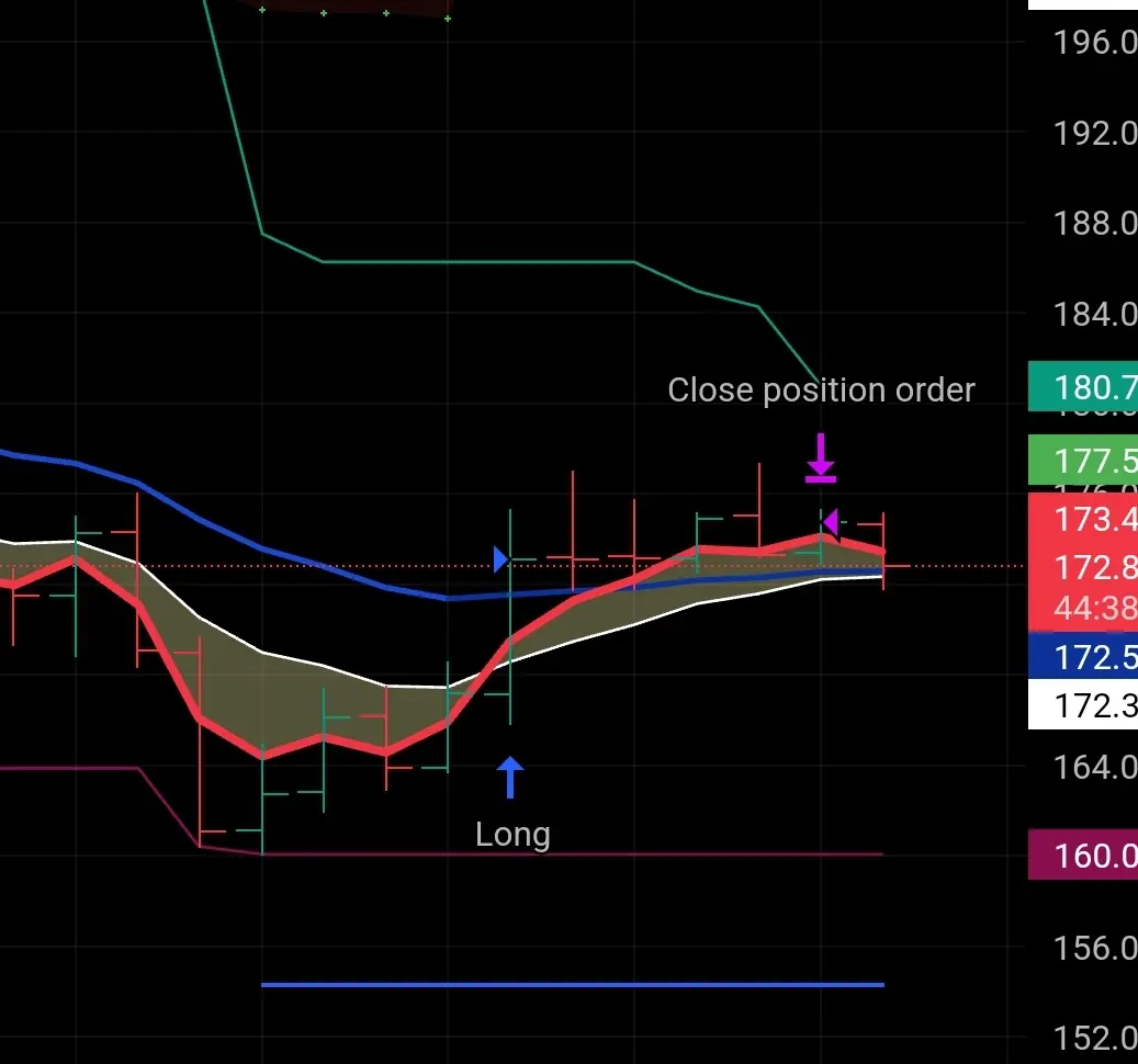 CryptoShakes Strategy
