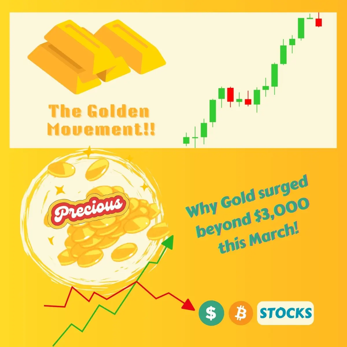 gold finance investments