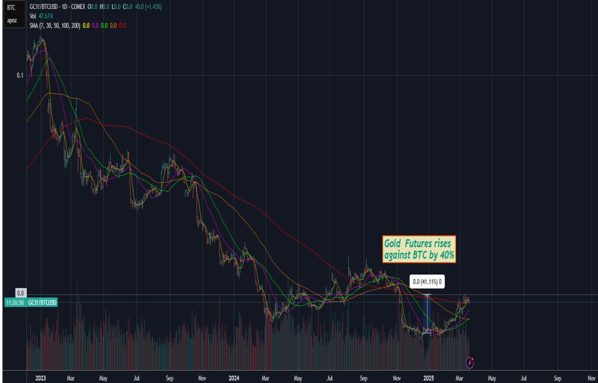 gold btc price