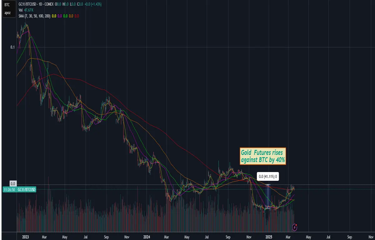 gold btc price