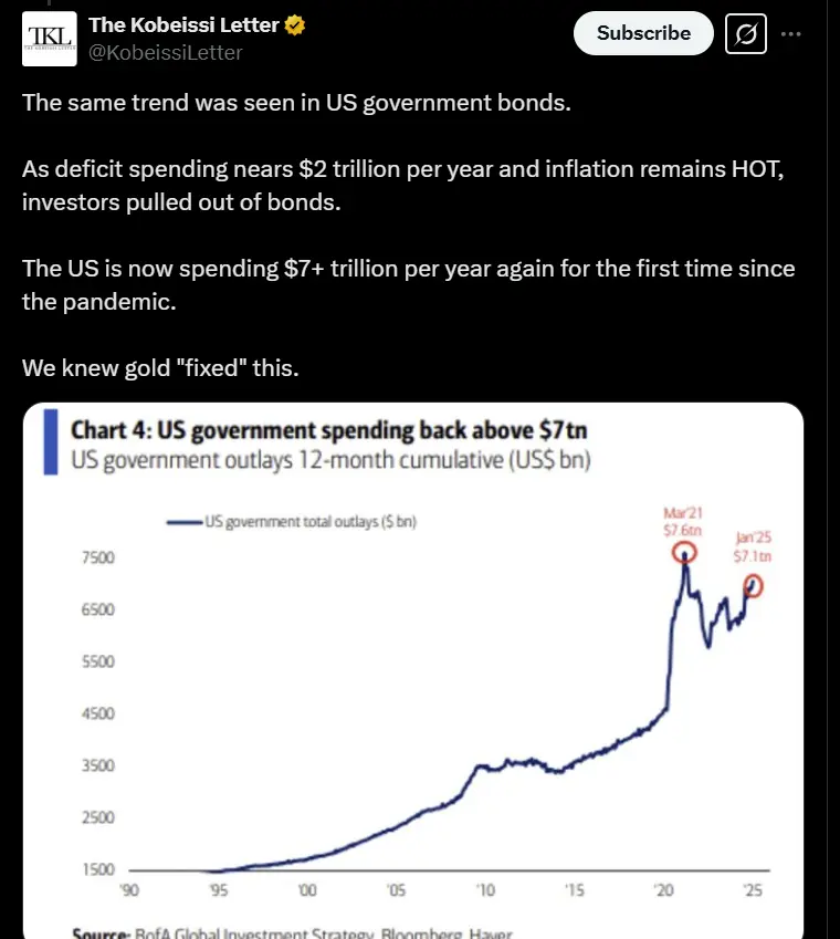 usd inflation finance