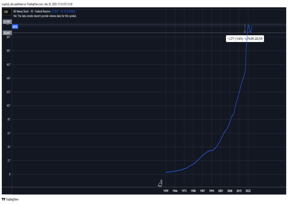 usd economy