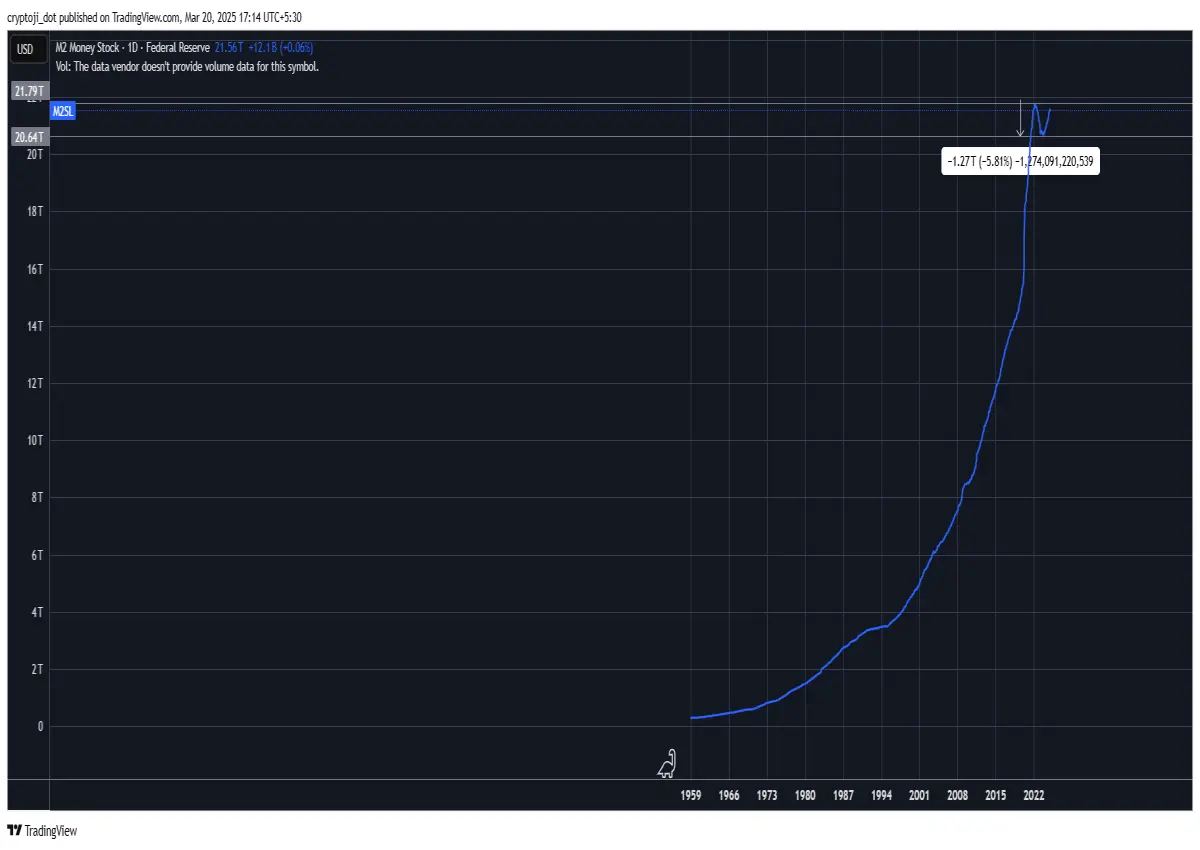 usd economy