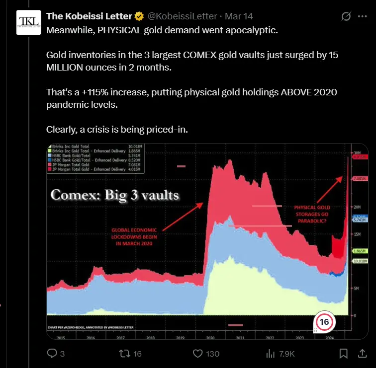 gold asset savings investment