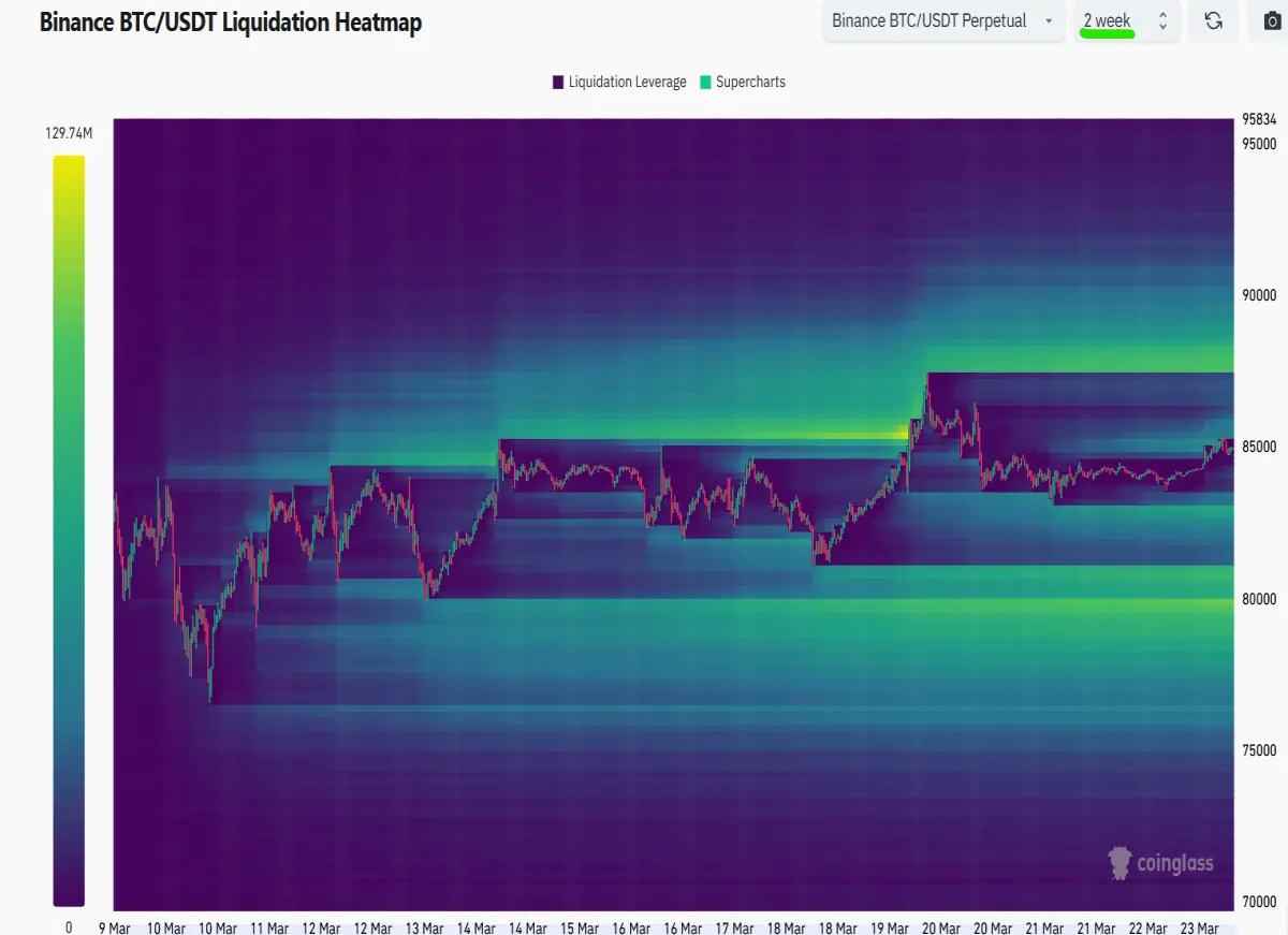 btc liquidation heatmap