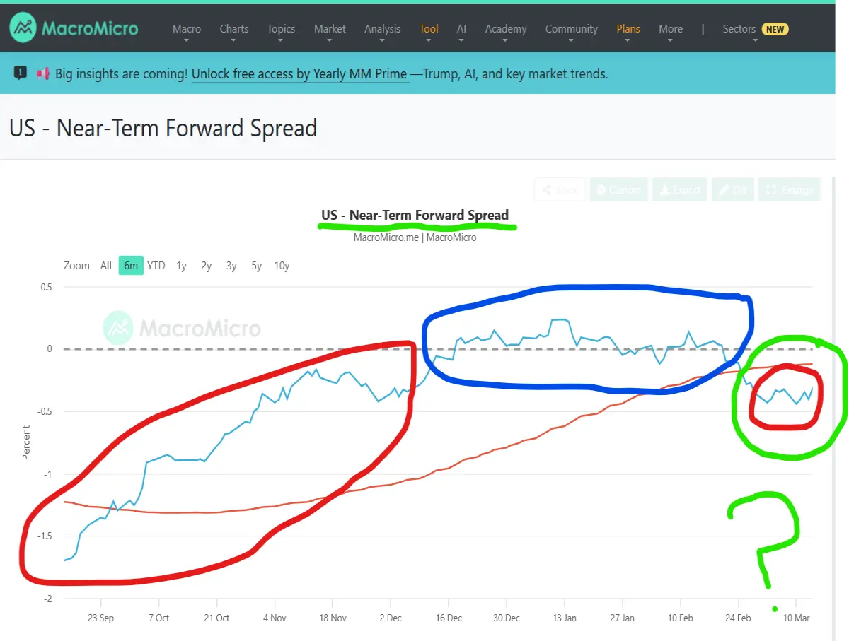 powell near term forwards