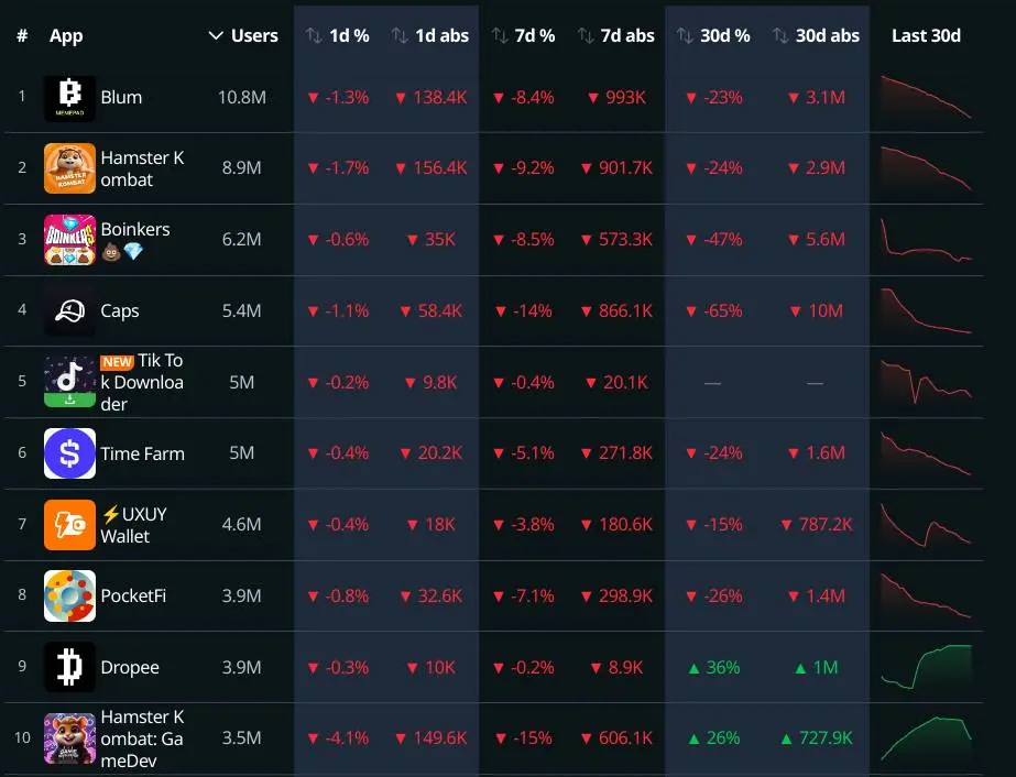 Top 10 Telegram apps