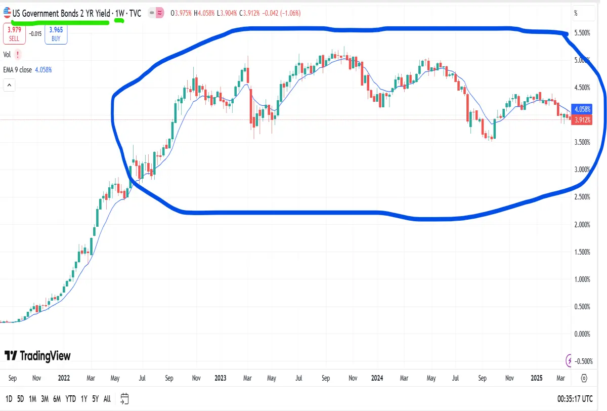 jay powell interest rates