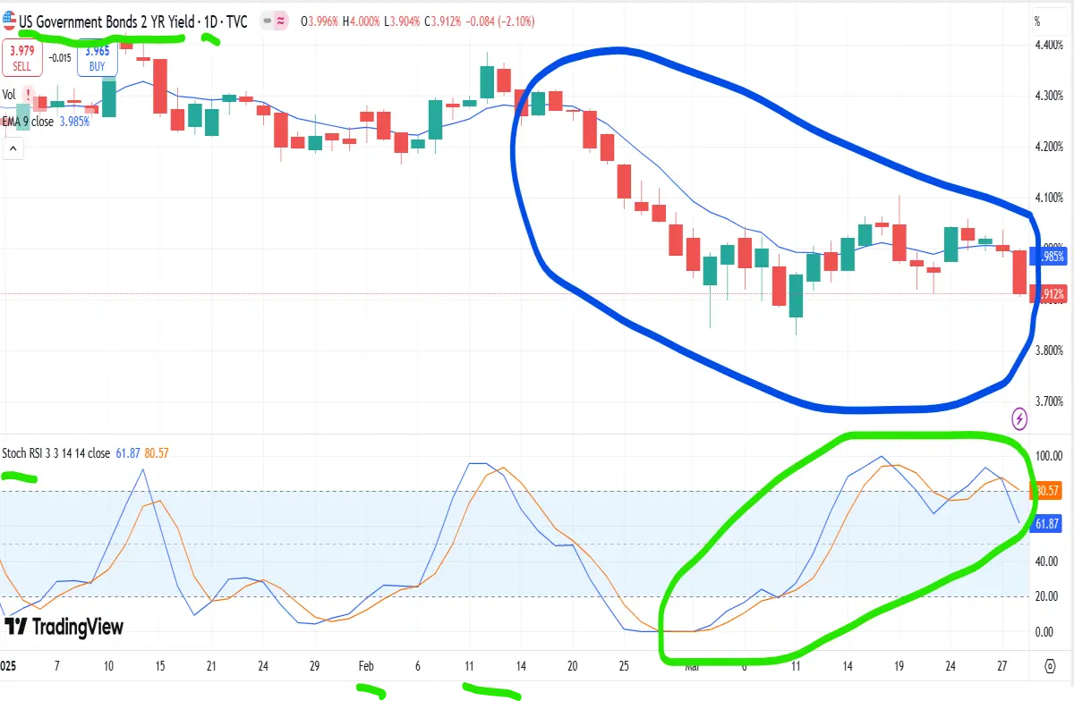 2yr note bessent