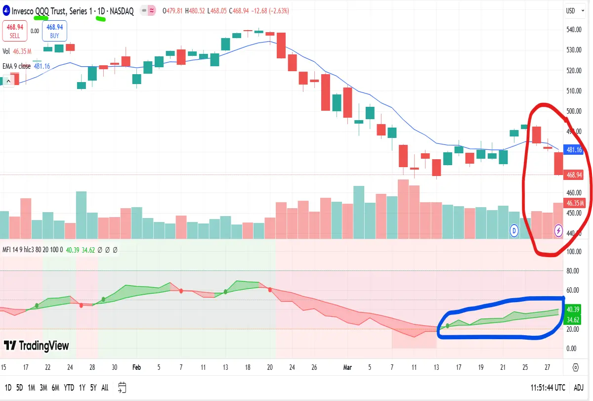 nasdaq daily chart