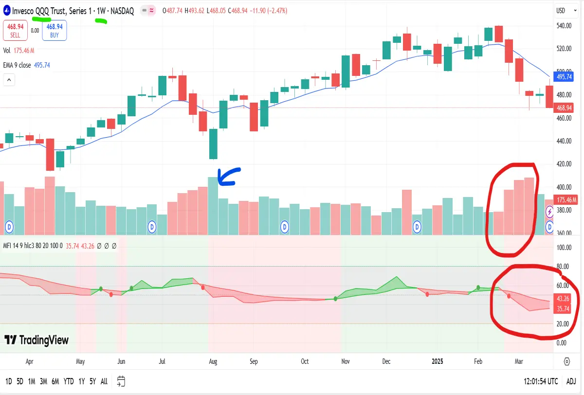 nasdaq weekly chart
