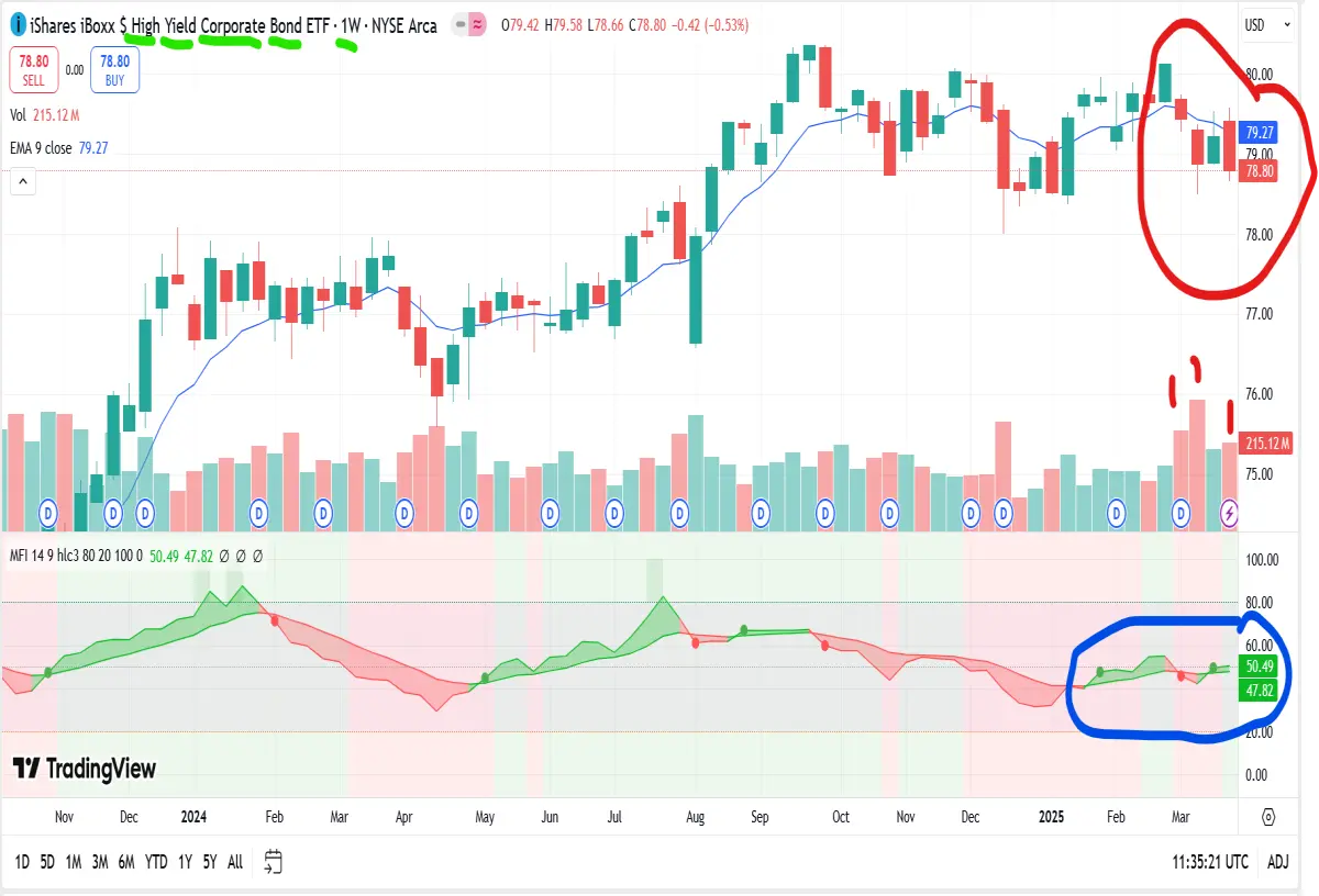 high yield bonds etf