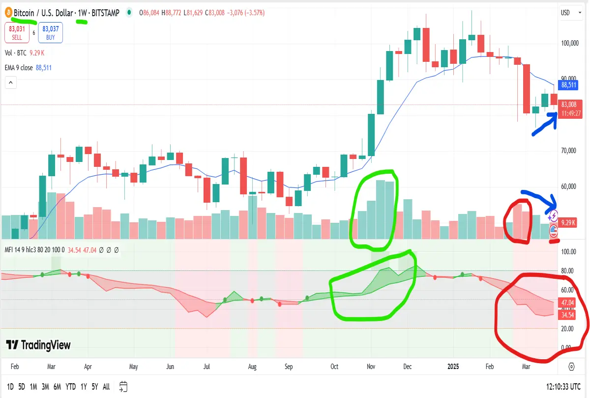 bitcoin weekly chart