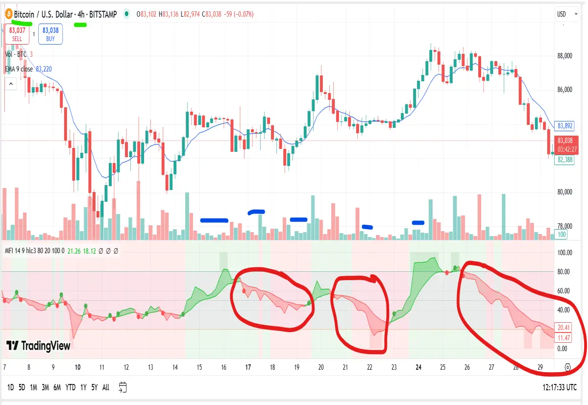 bitcoin 4 hr chart