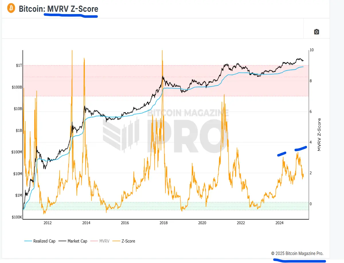 mvrv bitcoin