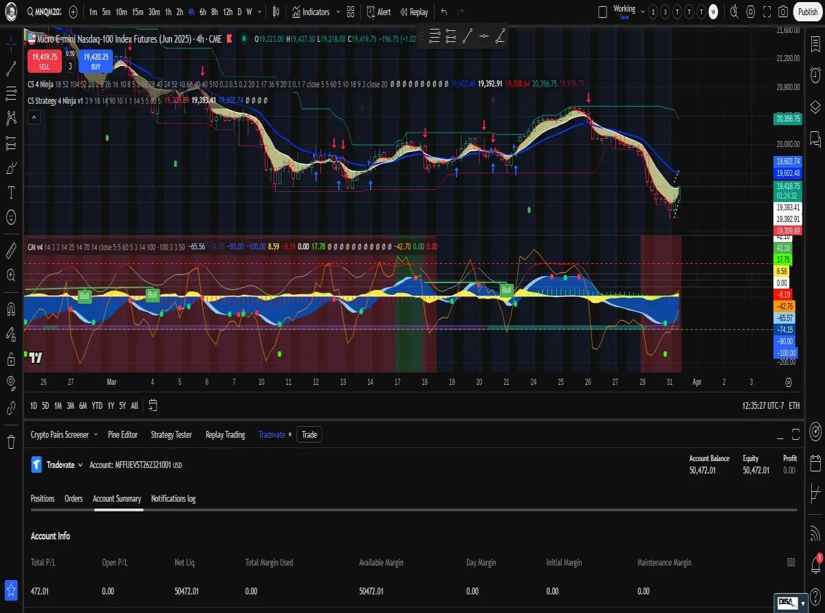 Mnq trade