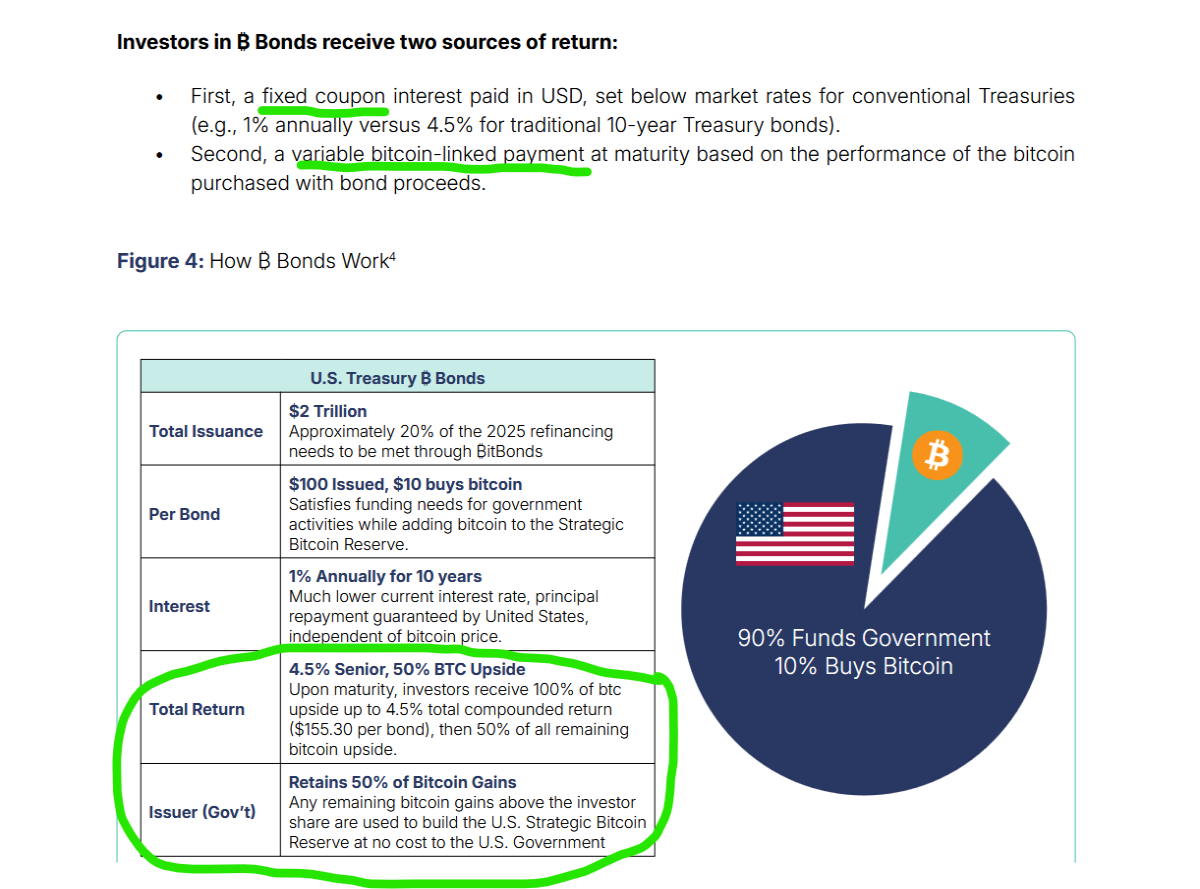 bitcoin enhanced treasury bonds