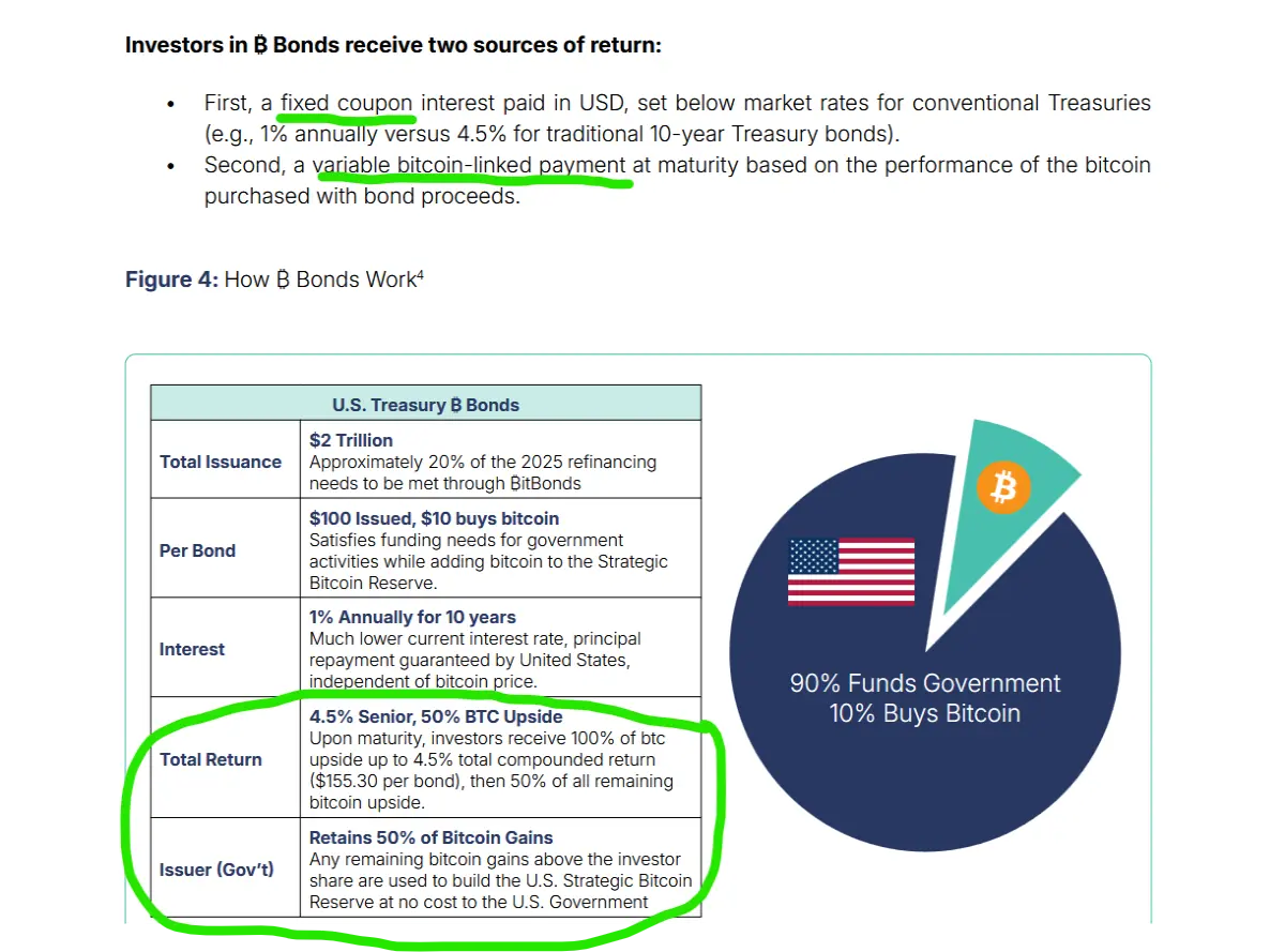 bitcoin enhanced treasury bonds