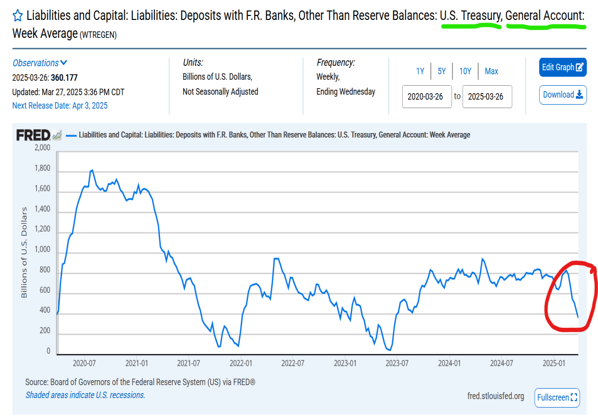 tga treasury bessent