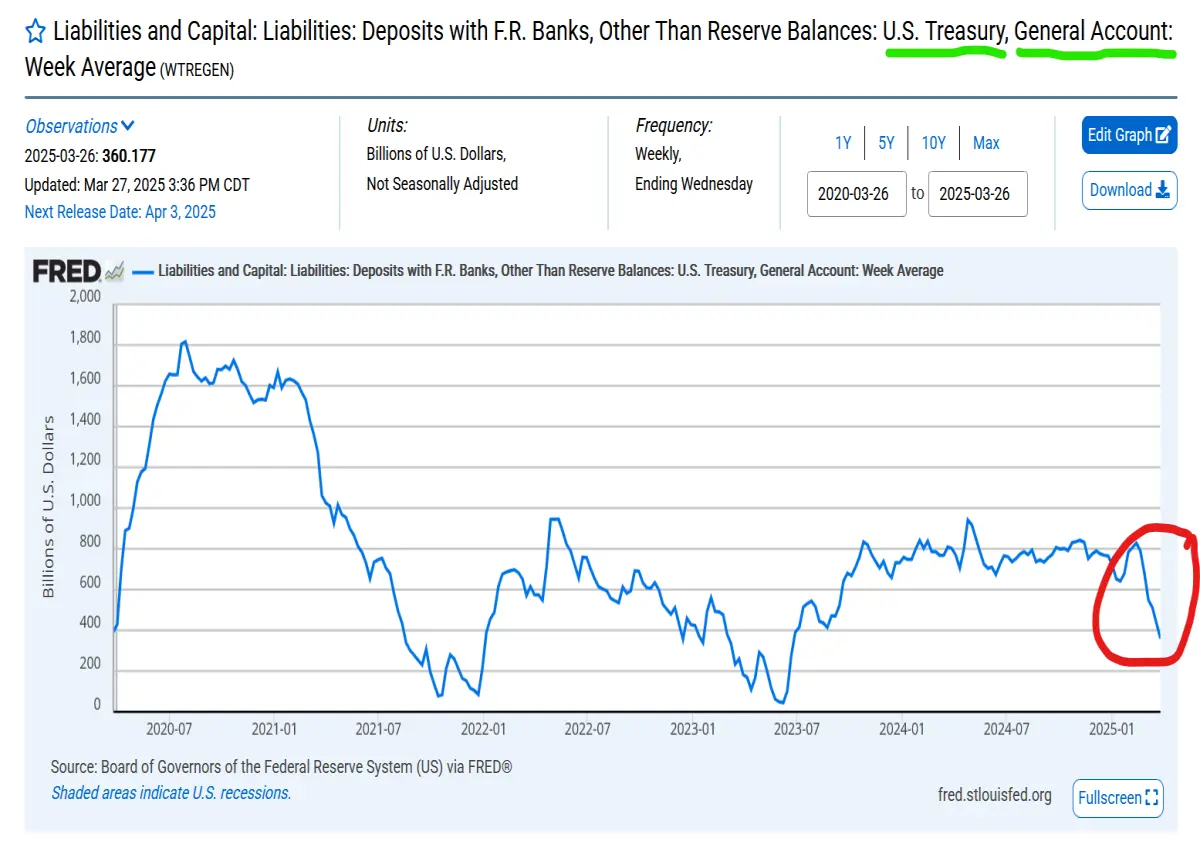 tga treasury bessent