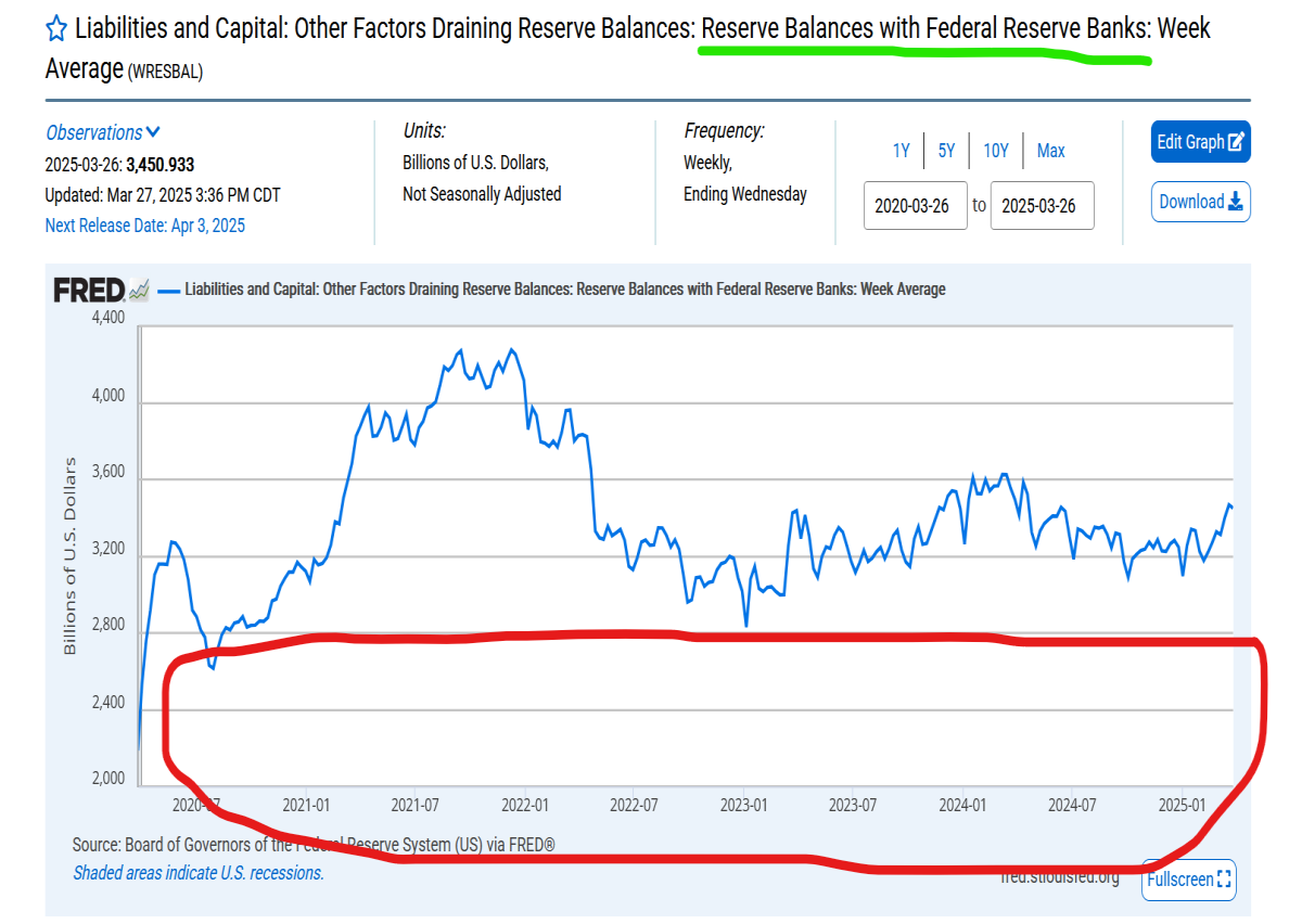 reserves at the fed