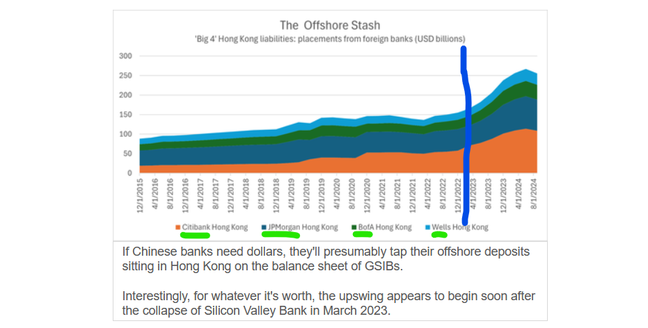 china bank deposits in hong kong