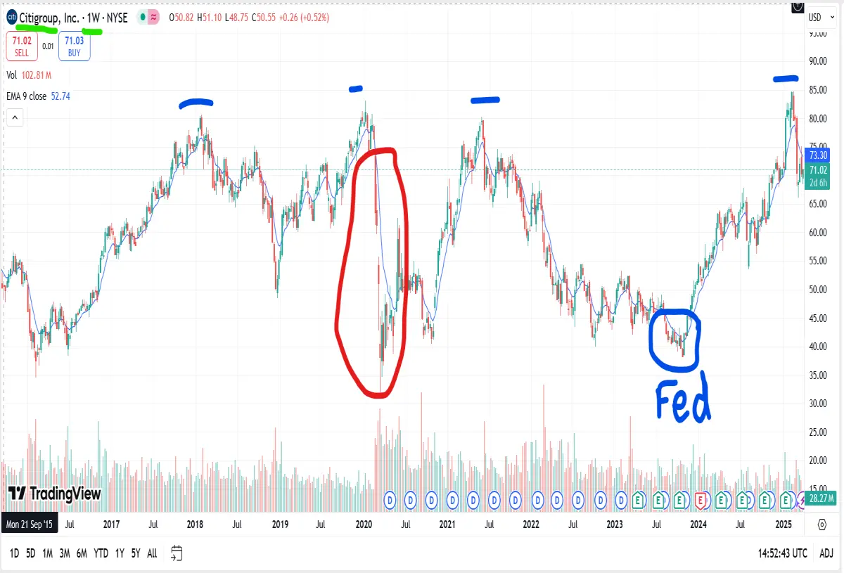 citigroup stock and tariffs