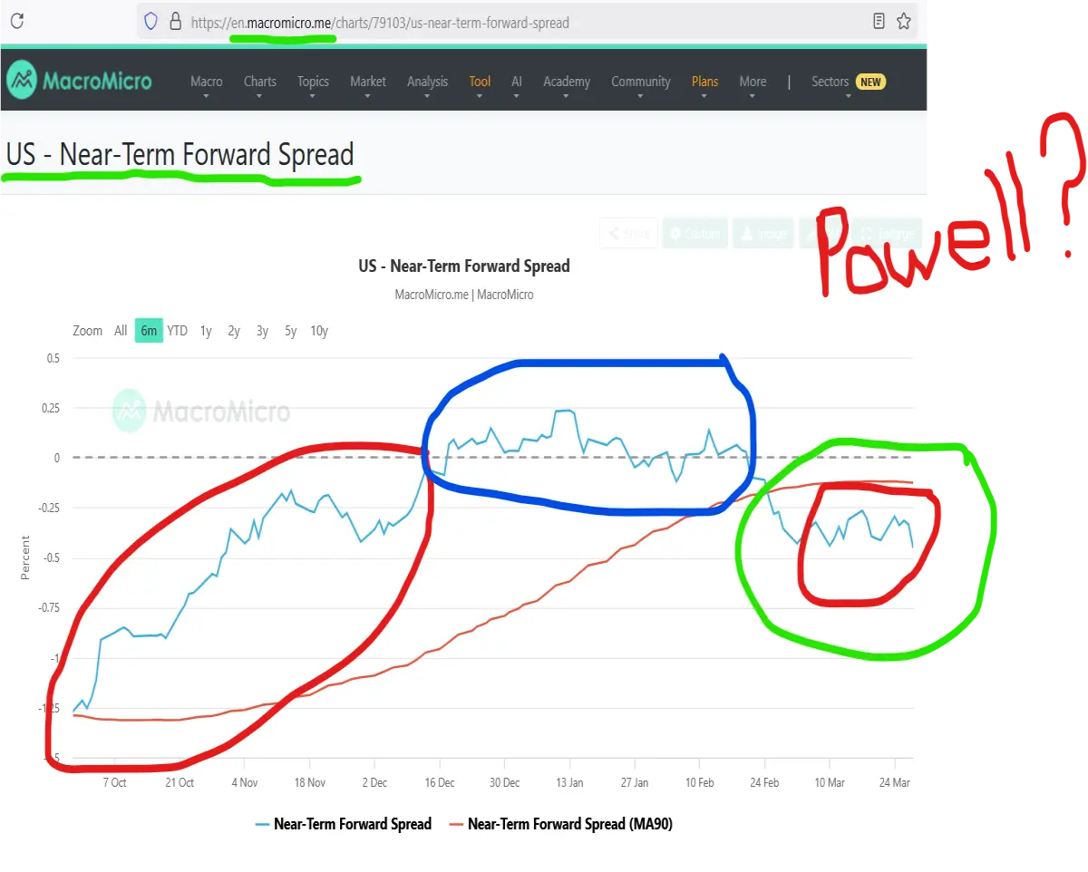 powell near term forward spread