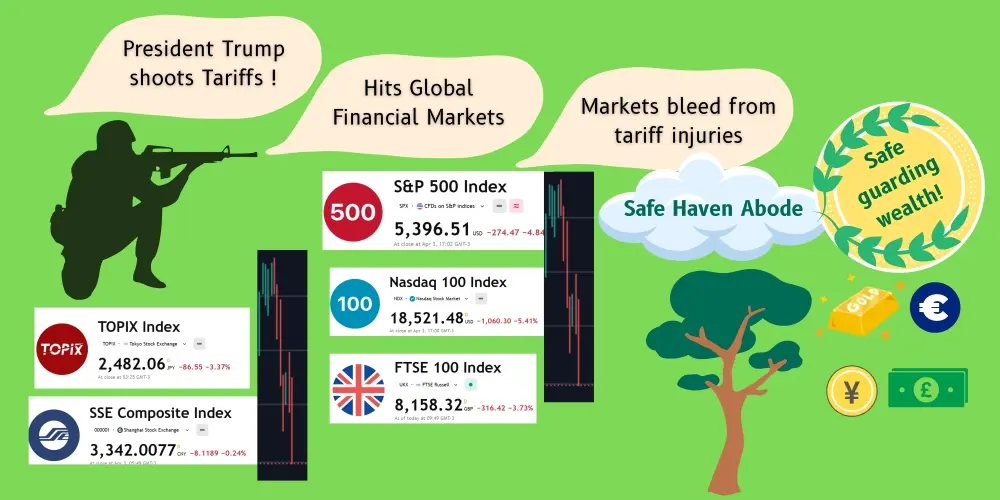 finance trump economy tariffs