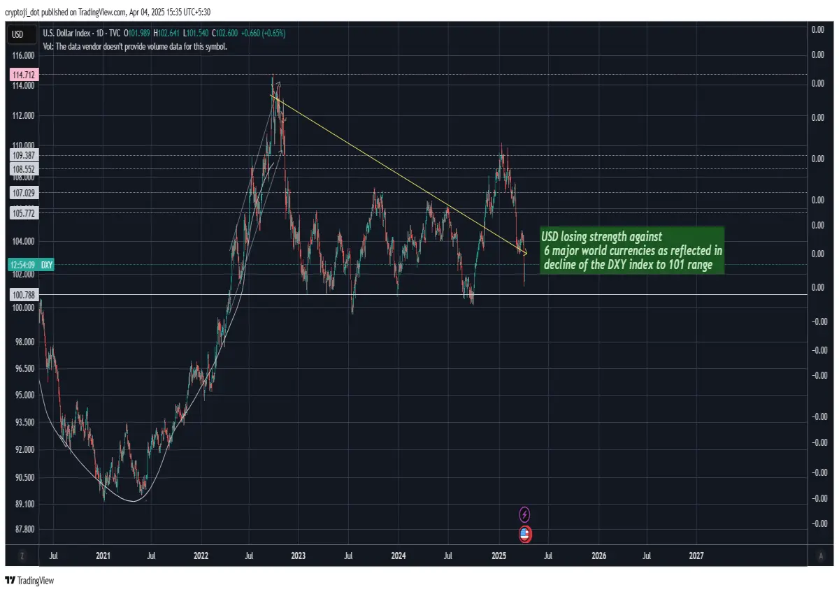 dxy usd money finance