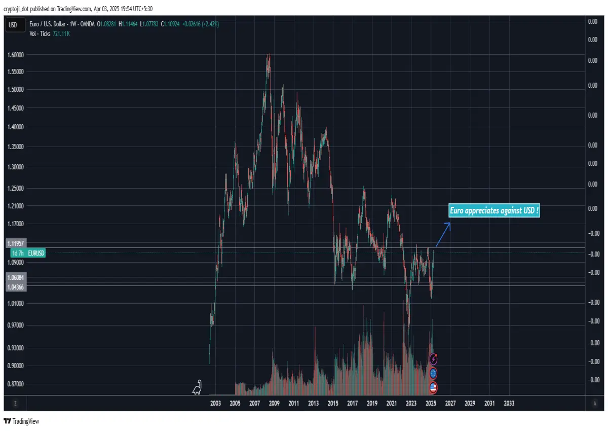 euro currency finance money