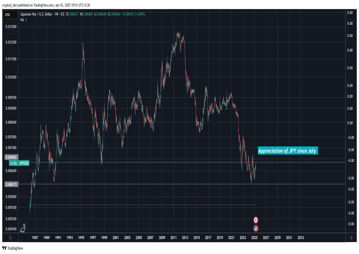 jpy currency safehaven finance