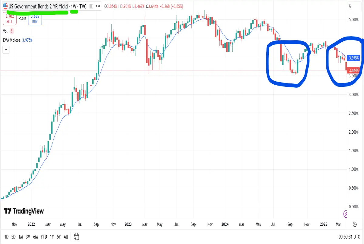 2yr note powell bessent